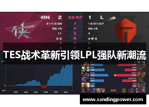 TES战术革新引领LPL强队新潮流 TES战术革新引领LPL强队新潮流