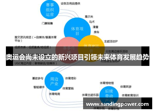 奥运会尚未设立的新兴项目引领未来体育发展趋势